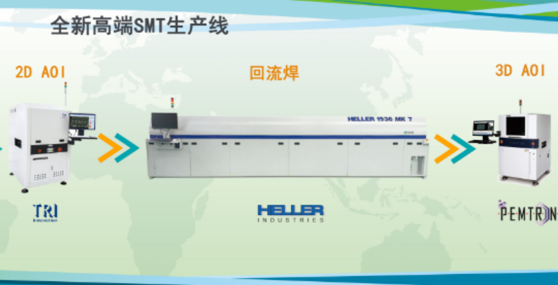 什么时机该使用「炉前AOI」及「炉后AOI」