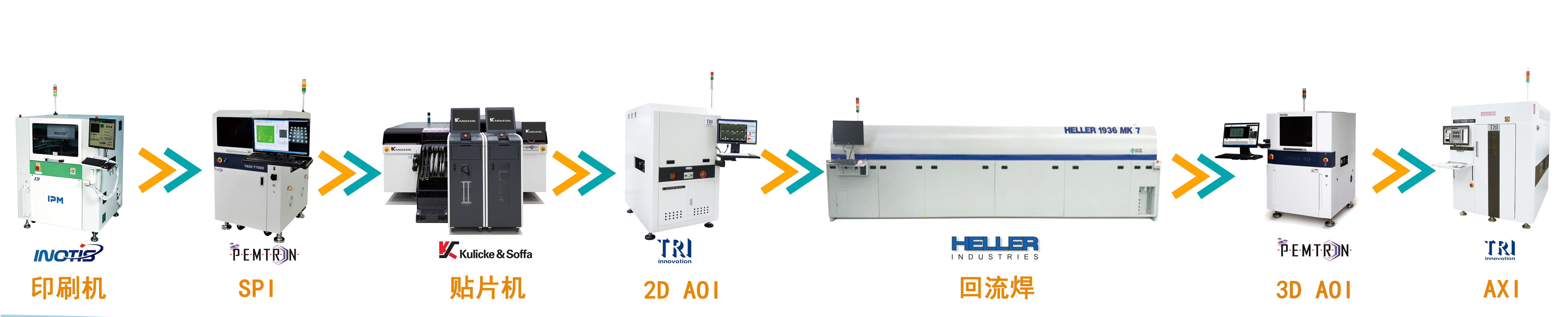 解析SMT贴片机是如何进行贴片工作