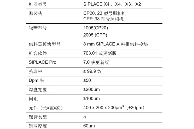ASM西门子贴片机X4/X3/X2
